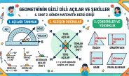 6.Sınıf Geometrik Şekiller Ünitesi Süreç İzleme Sınavı