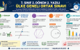 7.Sınıf MEB Matematik Ülke Geneli Ortak 2.Dönem 2.Yazılı