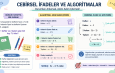 6.Sınıf Cebirsel İfadeler içeren Algoritmaları Yorumlayabilme